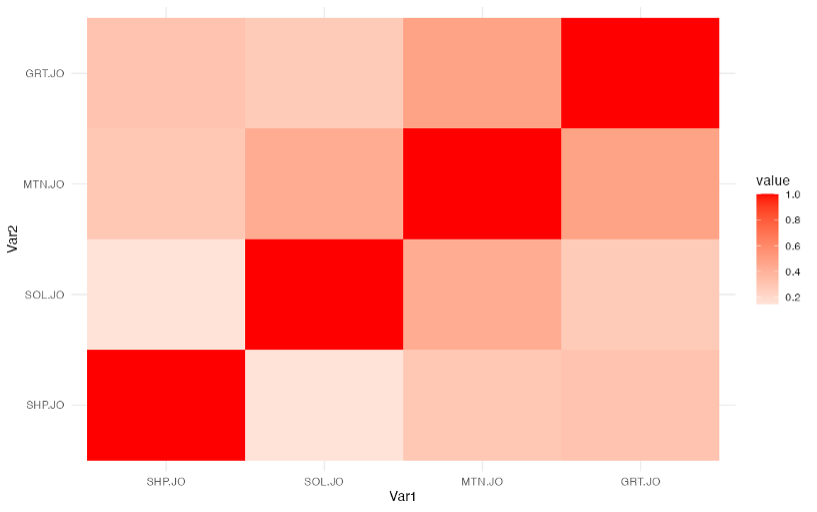 Correlation Map