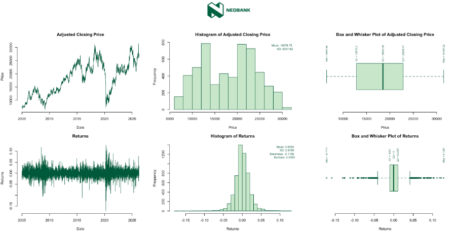 Nedbank Summary Statistics